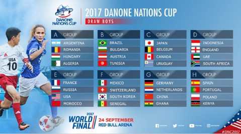 RB Leipzig Danone Nations Cup Auslosung