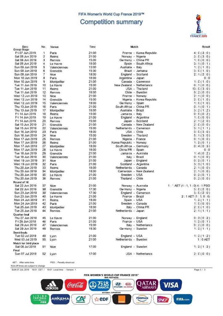 Fußball WM 2019 Matches - Copyright: FIFA