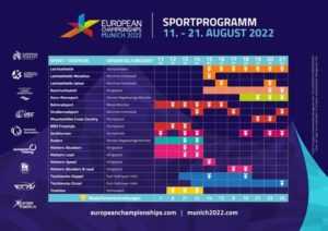 European Championships Munich 2022 Sportarten - Copyright © European Championships Management