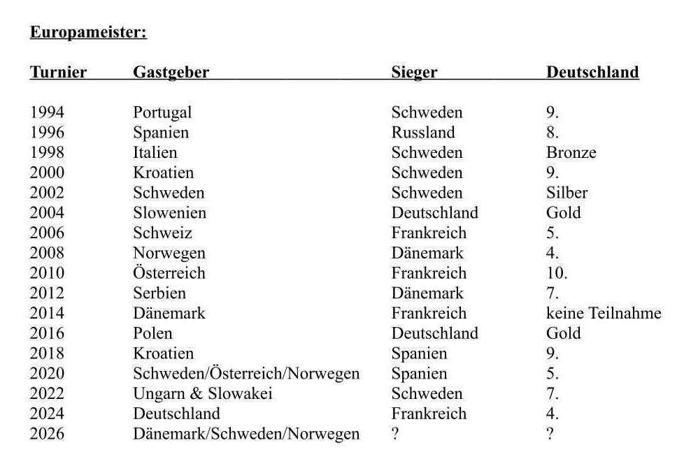 Handball EM Männer Europameister 1994 bis 2024 - Copyright: SPORT4FINAL Media